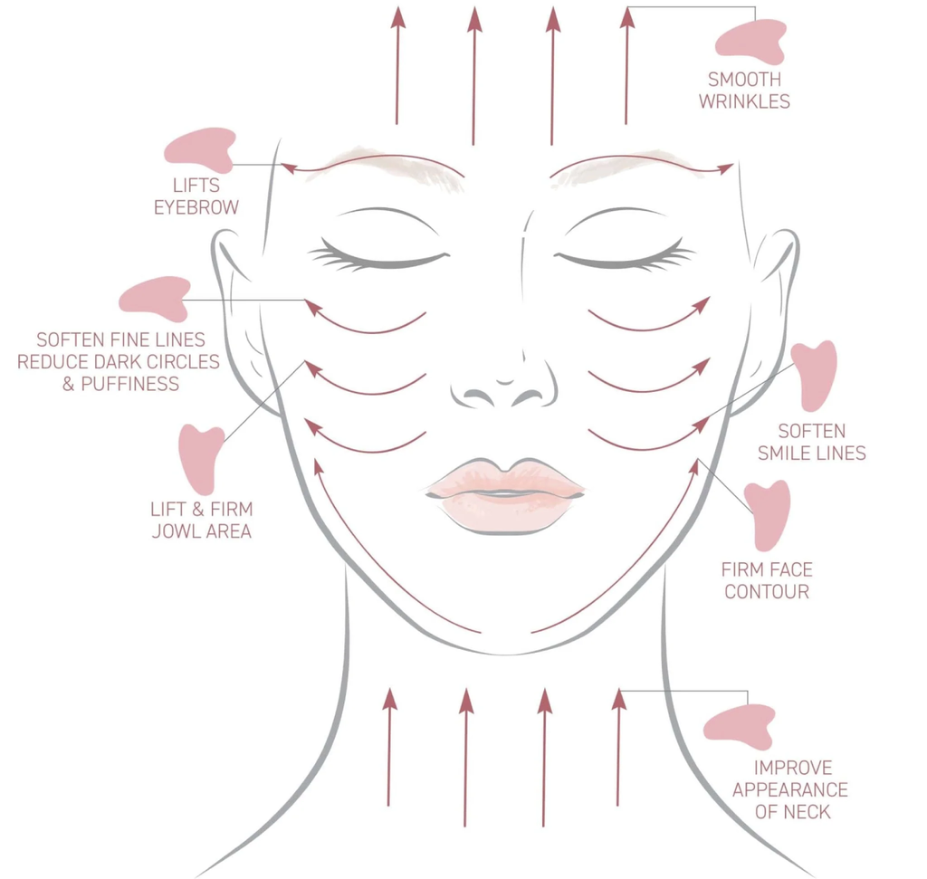 Derma White Jade Gua Sha